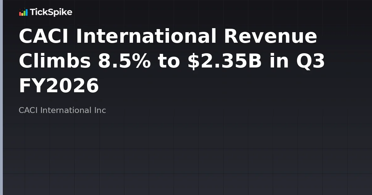 CACI International Revenue Climbs 8.5% to $2.35B in Q3 FY2026