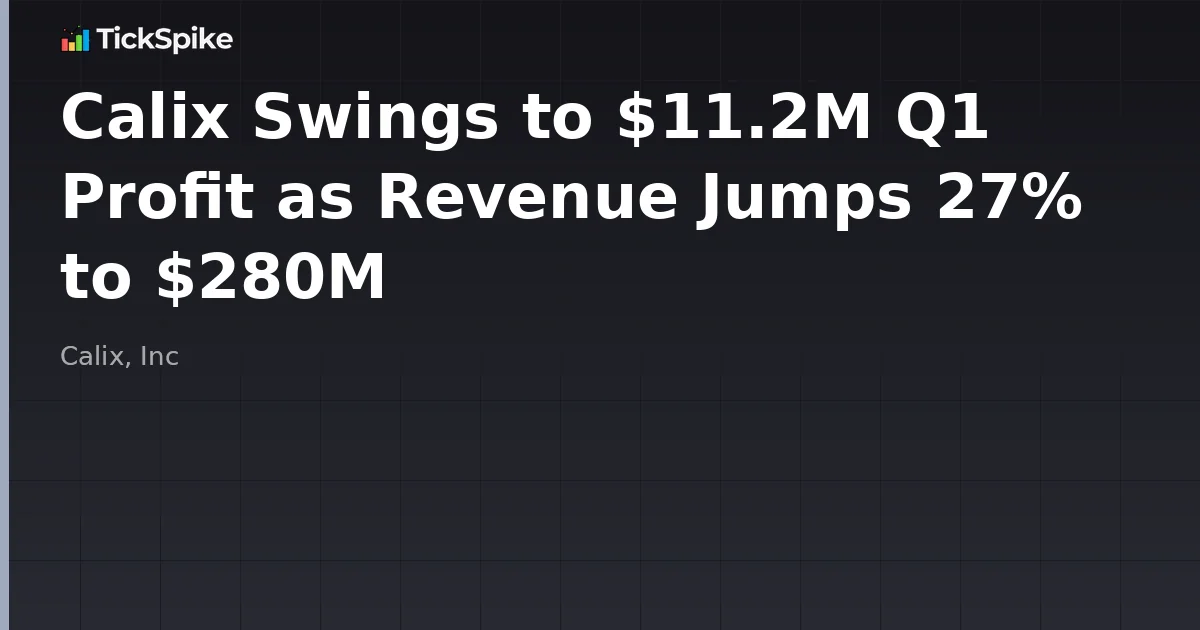 Calix Swings to $11.2M Q1 Profit as Revenue Jumps 27% to $280M