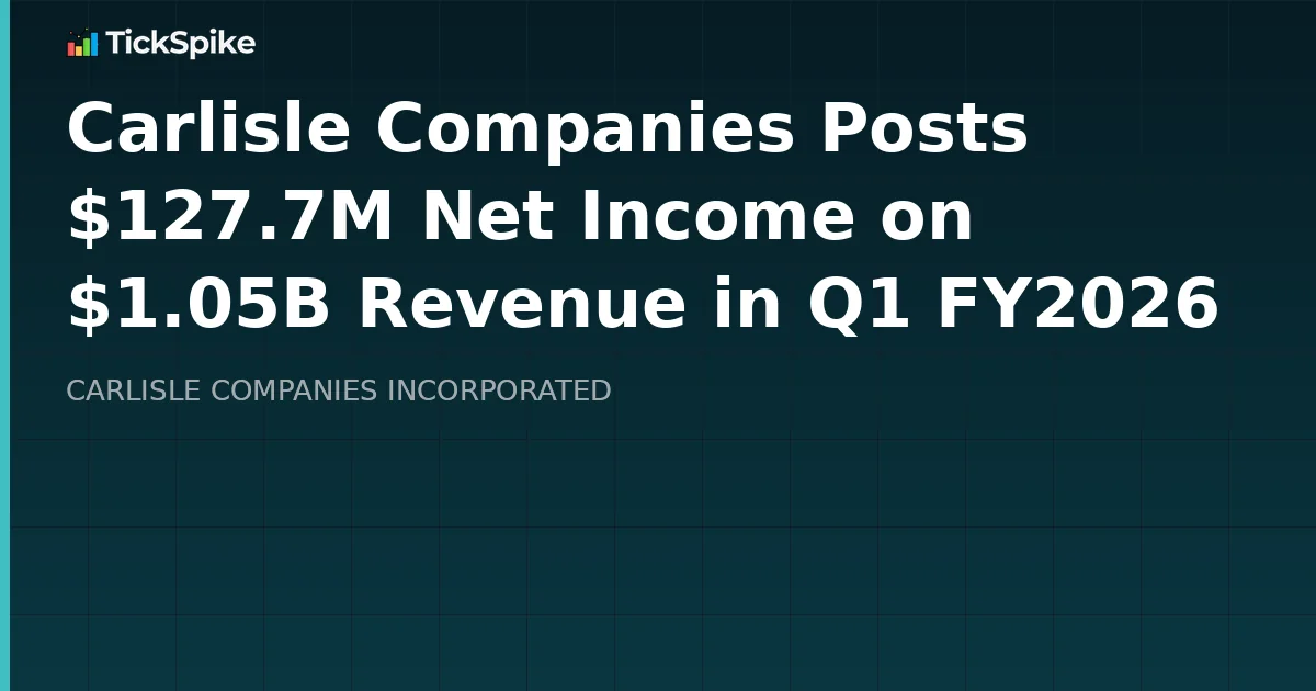 Carlisle Companies Posts $127.7M Net Income on $1.05B Revenue in Q1 FY2026