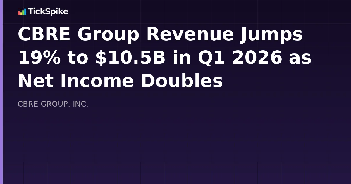 CBRE Group Revenue Jumps 19% to $10.5B in Q1 2026 as Net Income Doubles