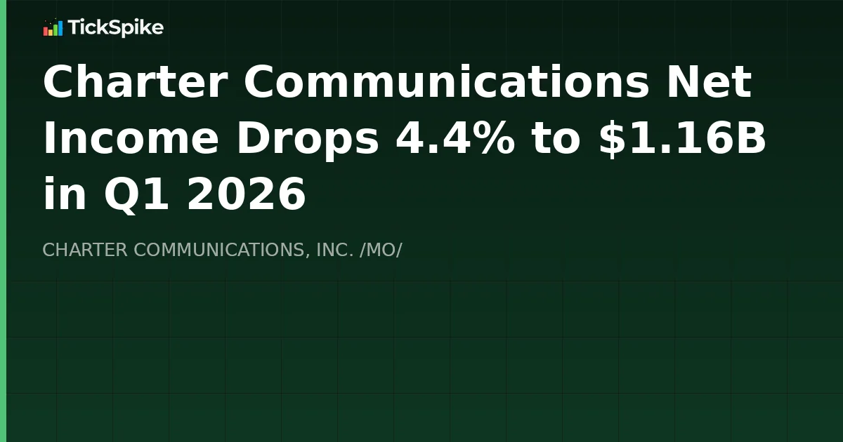 Charter Communications Net Income Drops 4.4% to $1.16B in Q1 2026