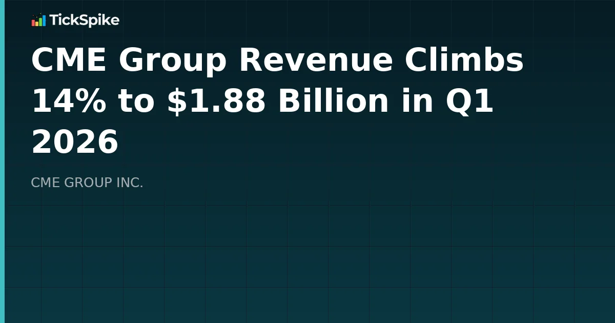 CME Group Revenue Climbs 14% to $1.88 Billion in Q1 2026