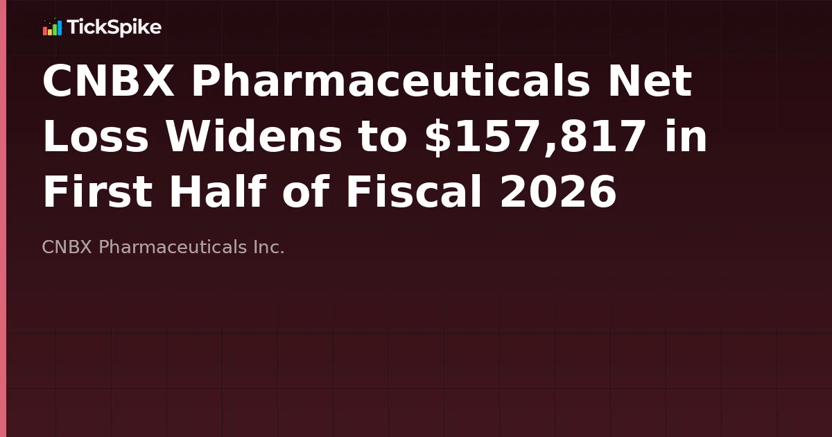 CNBX Pharmaceuticals Net Loss Widens to $157,817 in First Half of Fiscal 2026