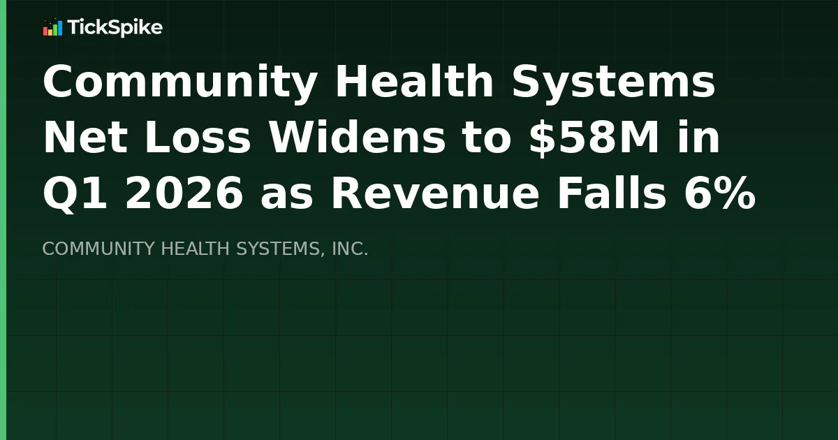 Community Health Systems Net Loss Widens to $58M in Q1 2026 as Revenue Falls 6%