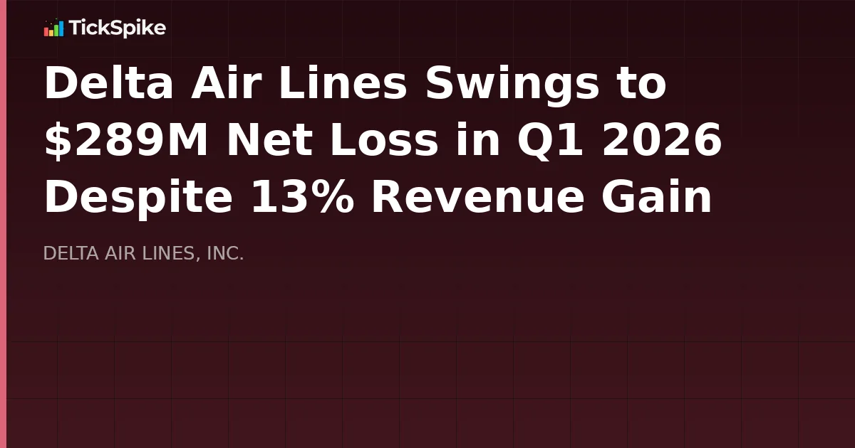 Delta Air Lines Swings to $289M Net Loss in Q1 2026 Despite 13% Revenue Gain