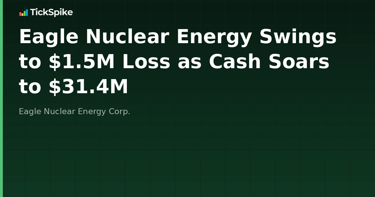 Eagle Nuclear Energy Swings to $1.5M Loss as Cash Soars to $31.4M
