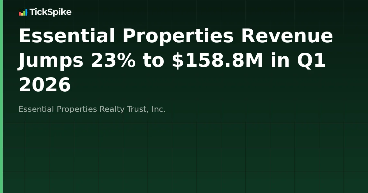 Essential Properties Revenue Jumps 23% to $158.8M in Q1 2026