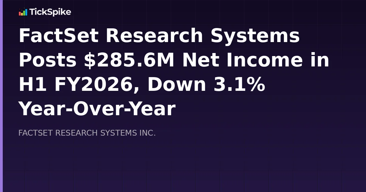 FactSet Research Systems Posts $285.6M Net Income in H1 FY2026, Down 3.1% Year-Over-Year