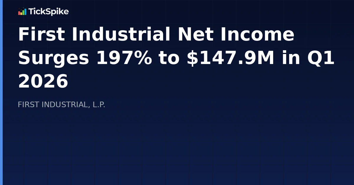 First Industrial Net Income Surges 197% to $147.9M in Q1 2026
