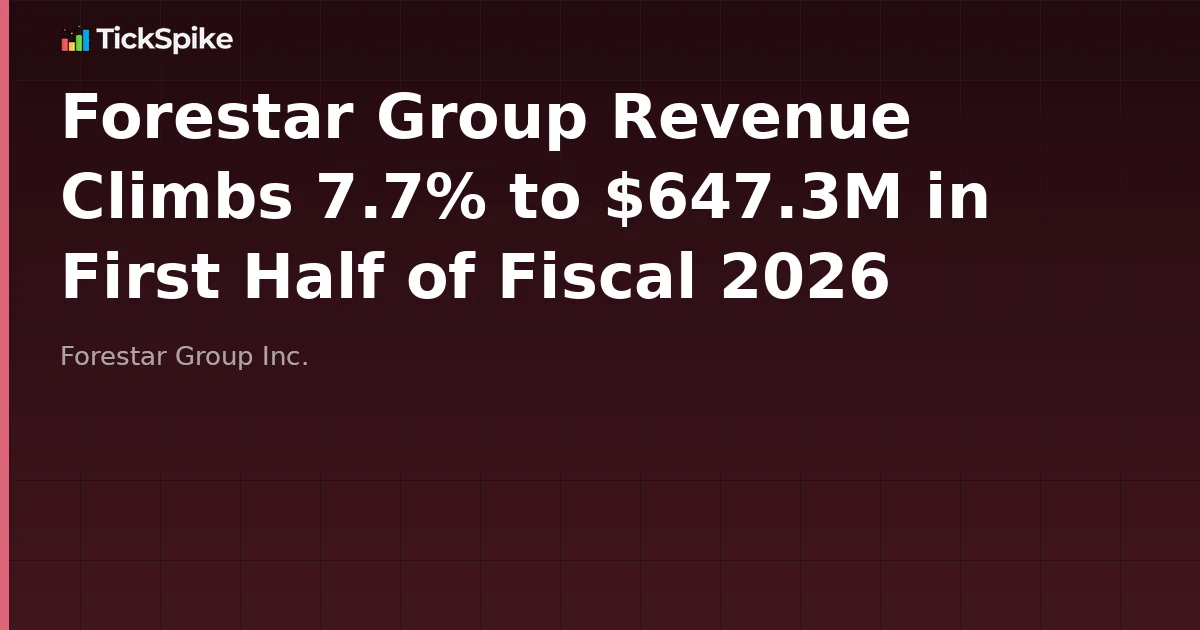 Forestar Group Revenue Climbs 7.7% to $647.3M in First Half of Fiscal 2026