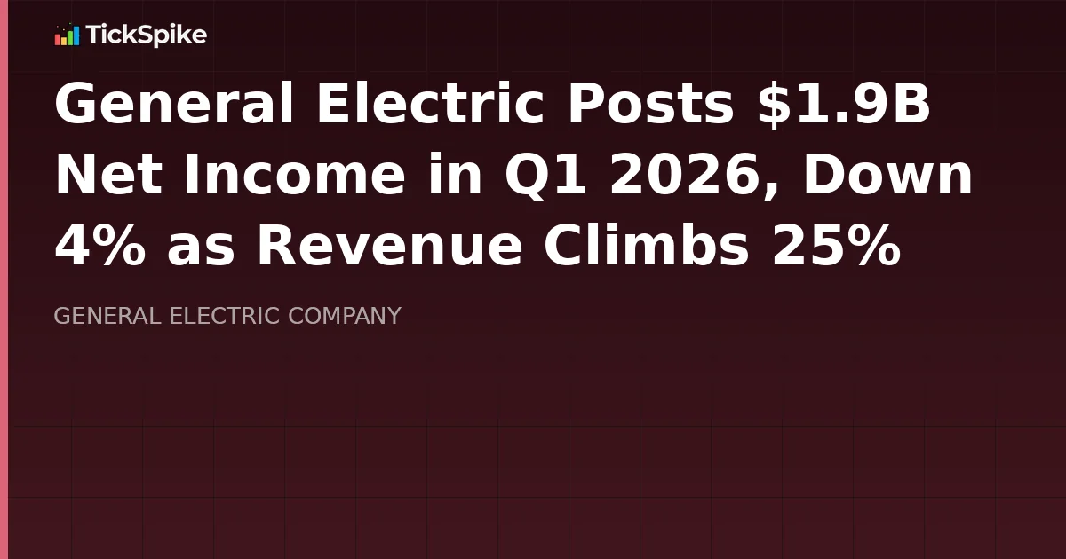 General Electric Posts $1.9B Net Income in Q1 2026, Down 4% as Revenue Climbs 25%