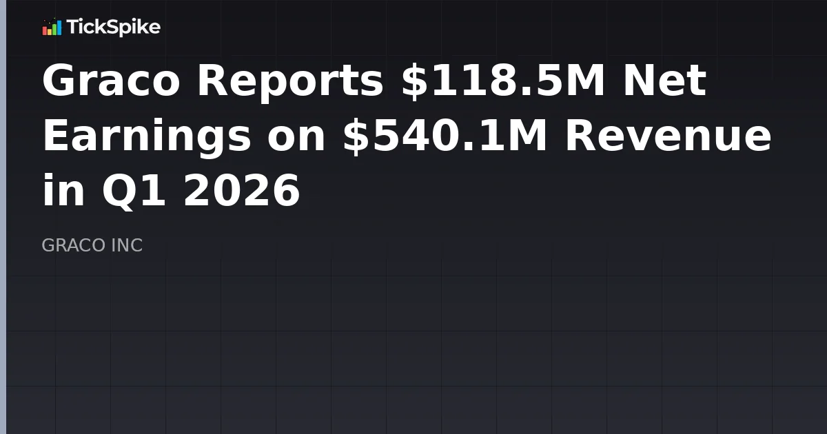 Graco Reports $118.5M Net Earnings on $540.1M Revenue in Q1 2026