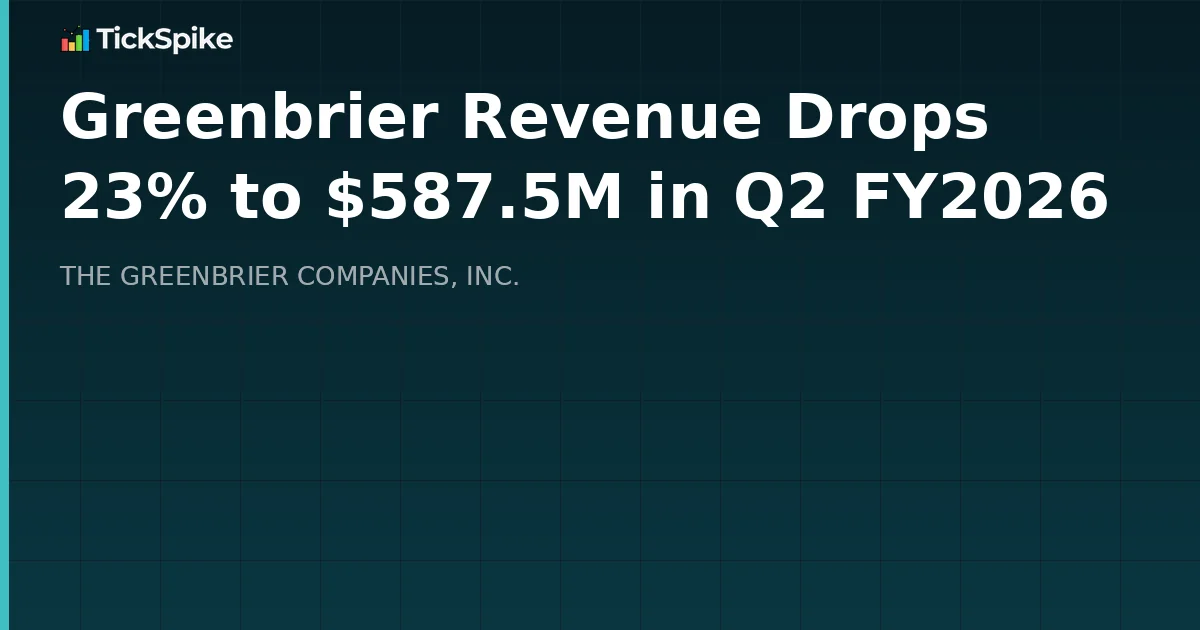 Greenbrier Revenue Drops 23% to $587.5M in Q2 FY2026