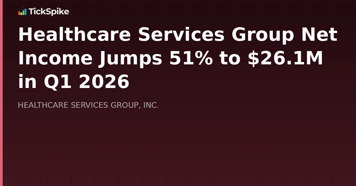 Healthcare Services Group Net Income Jumps 51% to $26.1M in Q1 2026