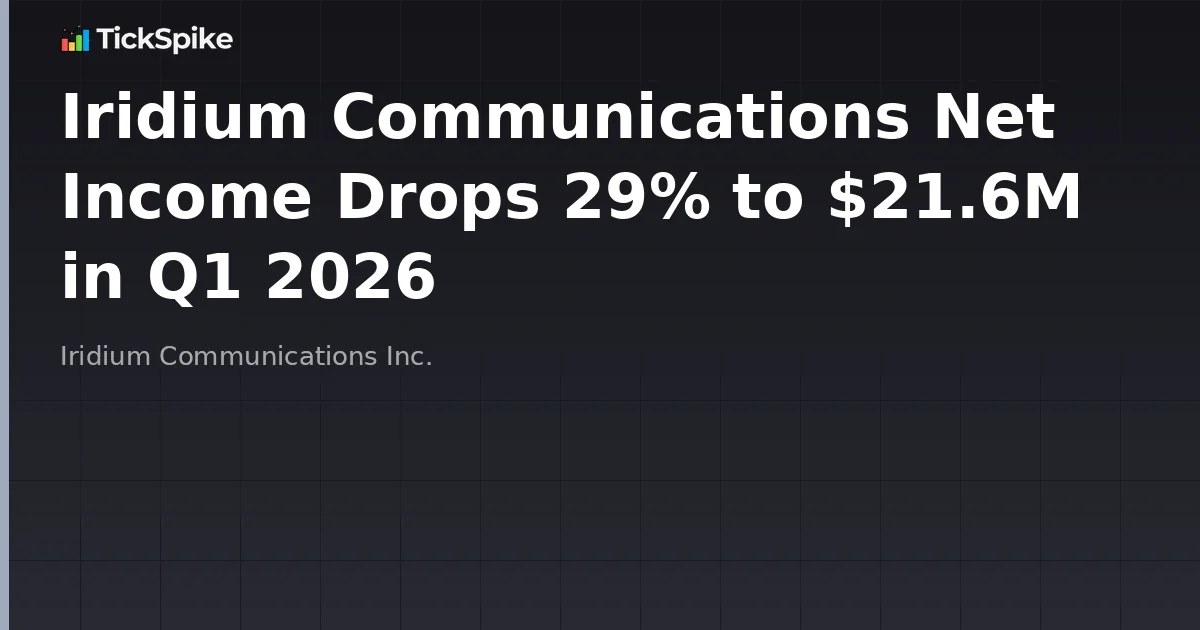 Iridium Communications Net Income Drops 29% to $21.6M in Q1 2026