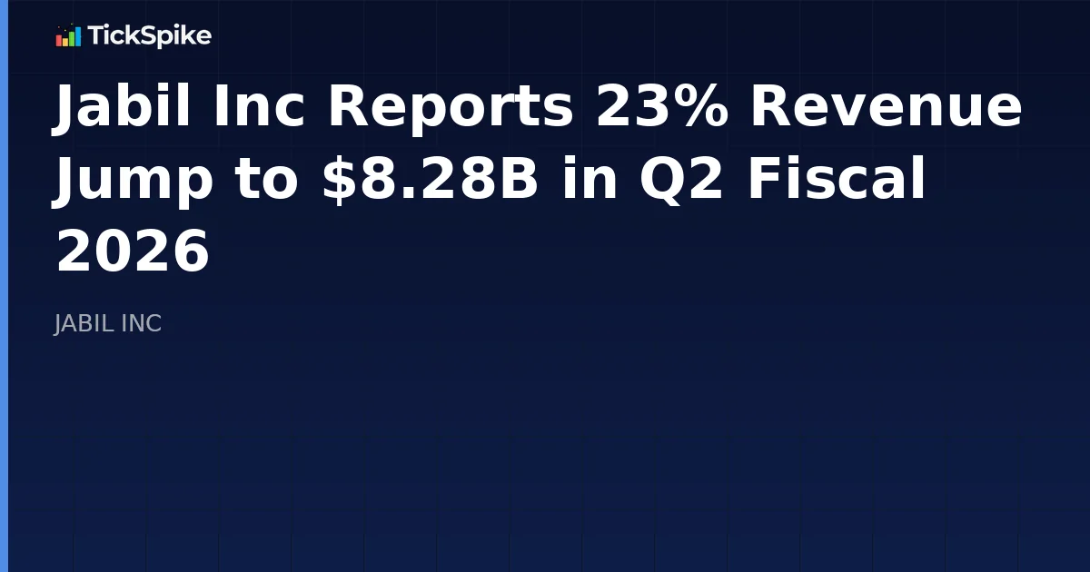 Jabil Inc Reports 23% Revenue Jump to $8.28B in Q2 Fiscal 2026