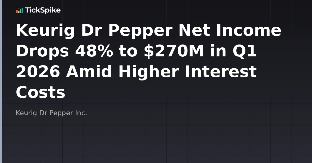 Keurig Dr Pepper Net Income Drops 48% to $270M in Q1 2026 Amid Higher Interest Costs