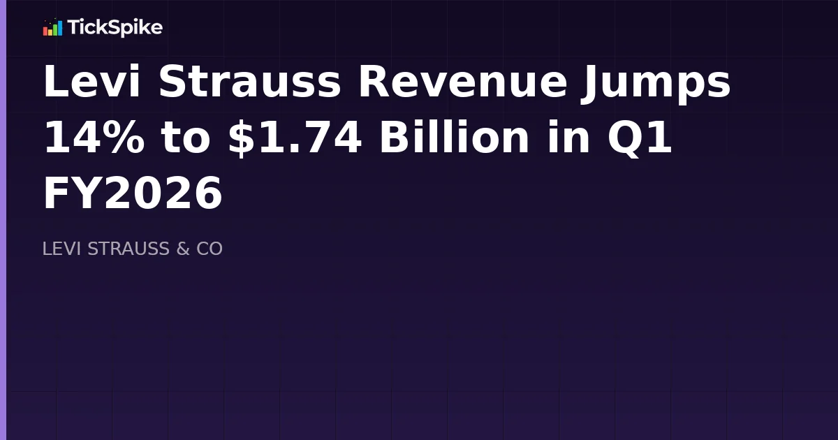 Levi Strauss Revenue Jumps 14% to $1.74 Billion in Q1 FY2026