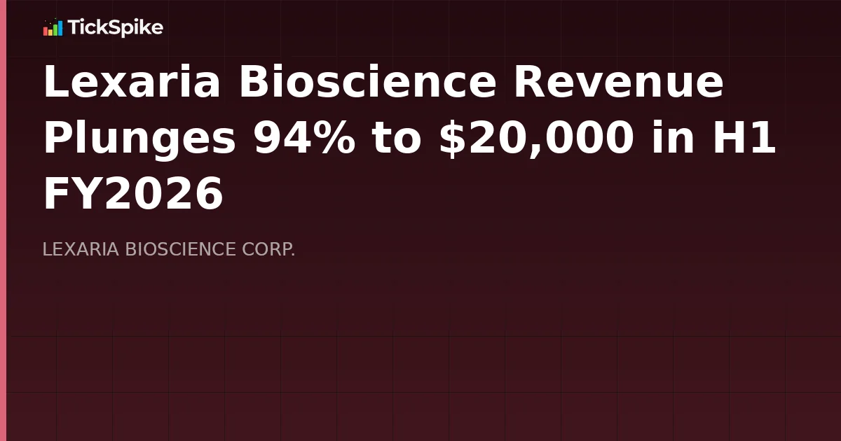 Lexaria Bioscience Revenue Plunges 94% to $20,000 in H1 FY2026
