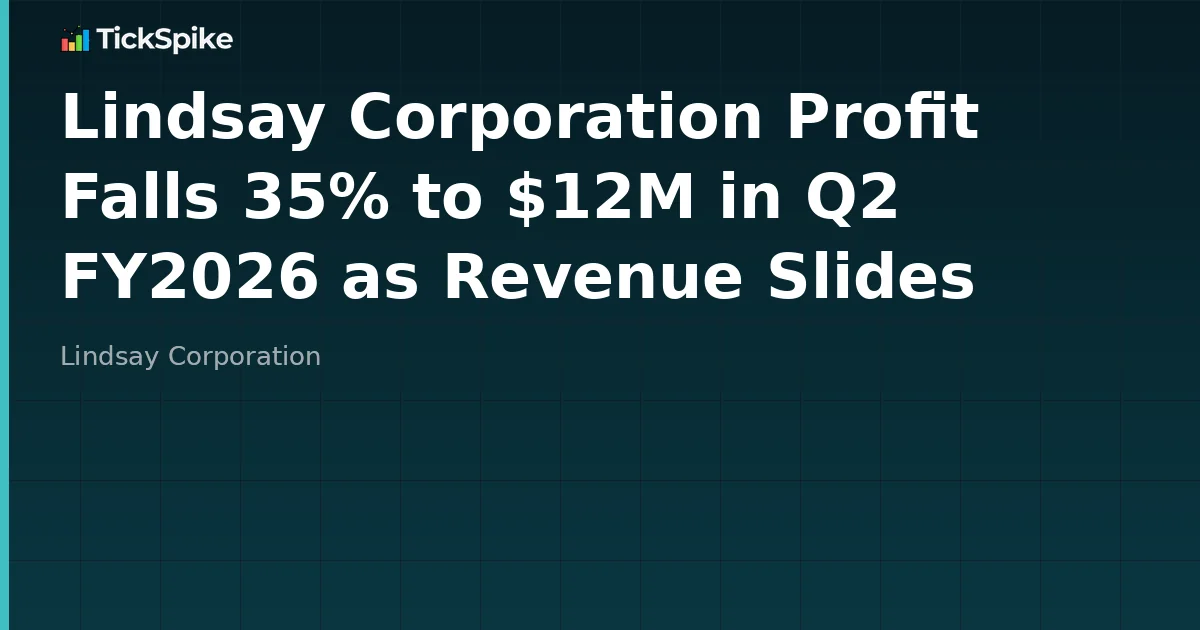Lindsay Corporation Profit Falls 35% to $12M in Q2 FY2026 as Revenue Slides