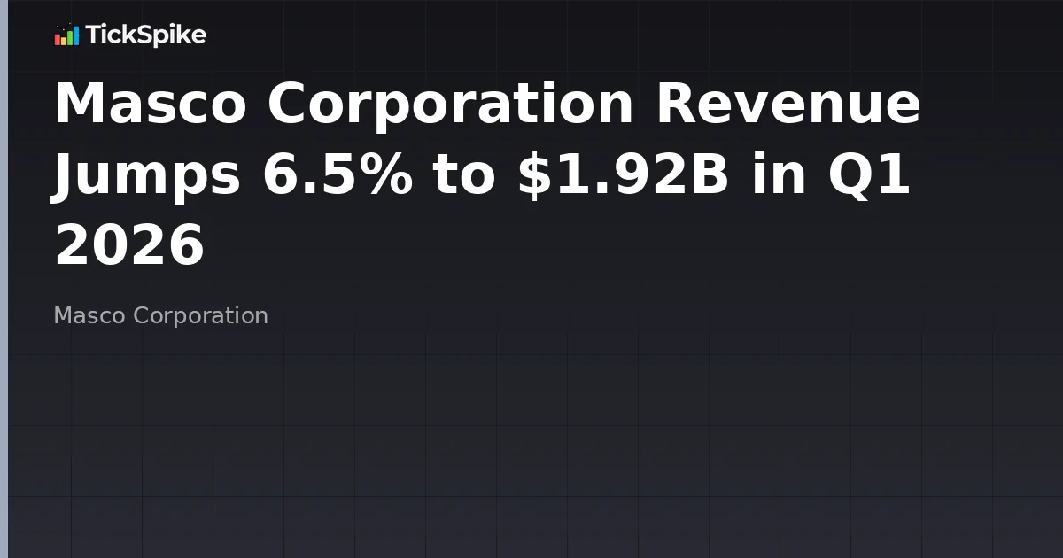 Masco Corporation Revenue Jumps 6.5% to $1.92B in Q1 2026