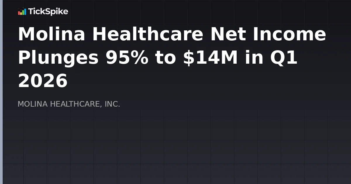 Molina Healthcare Net Income Plunges 95% to $14M in Q1 2026