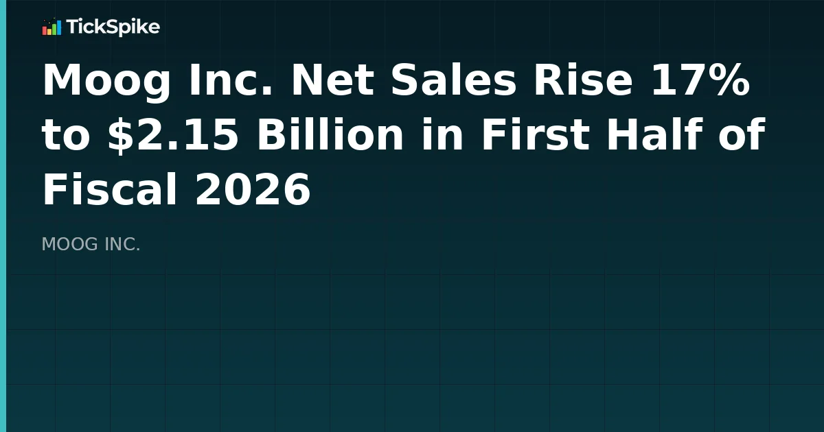 Moog Inc. Net Sales Rise 17% to $2.15 Billion in First Half of Fiscal 2026