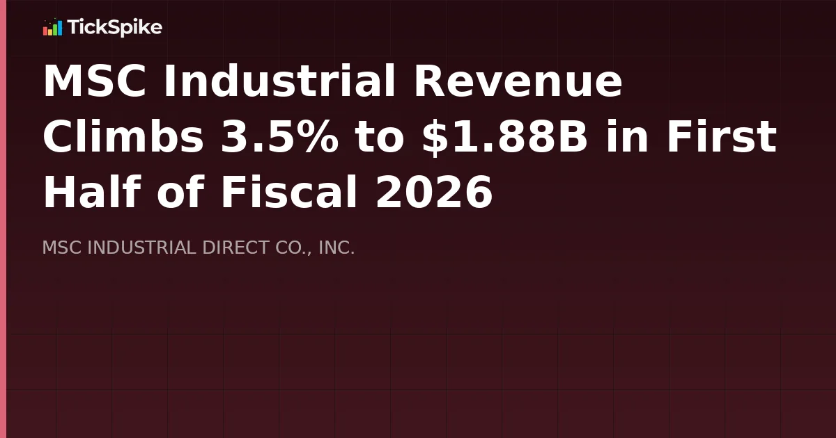MSC Industrial Revenue Climbs 3.5% to $1.88B in First Half of Fiscal 2026