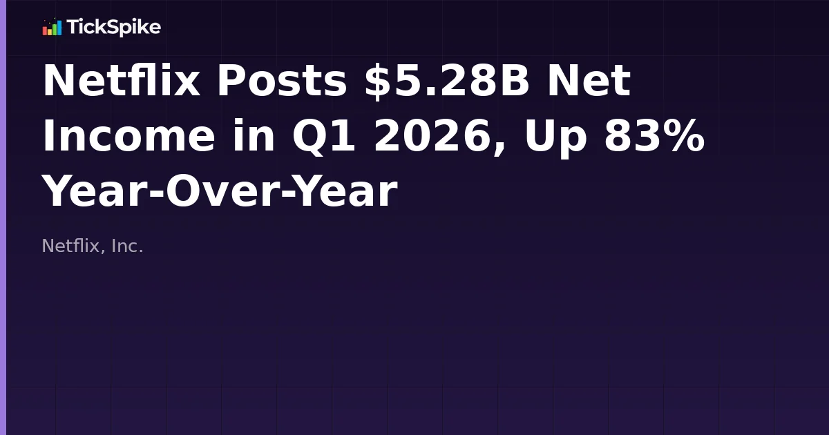 Netflix Posts $5.28B Net Income in Q1 2026, Up 83% Year-Over-Year