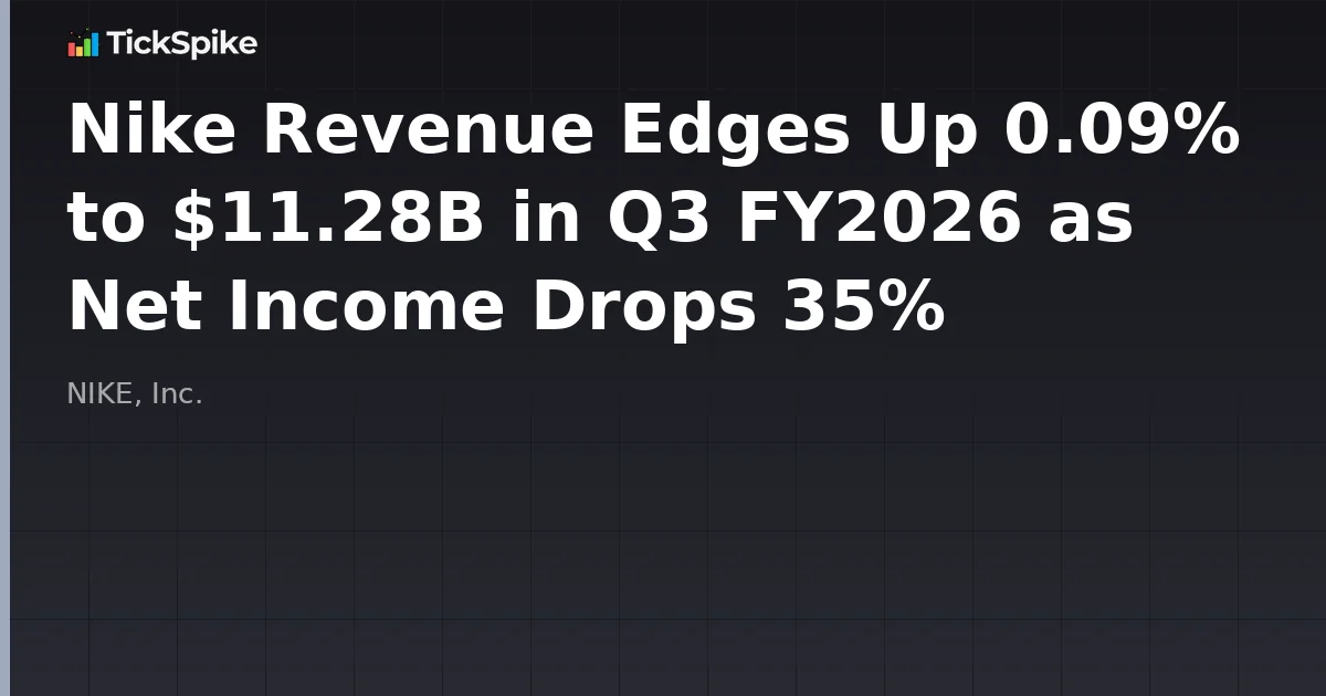 Nike Revenue Edges Up 0.09% to $11.28B in Q3 FY2026 as Net Income Drops 35%