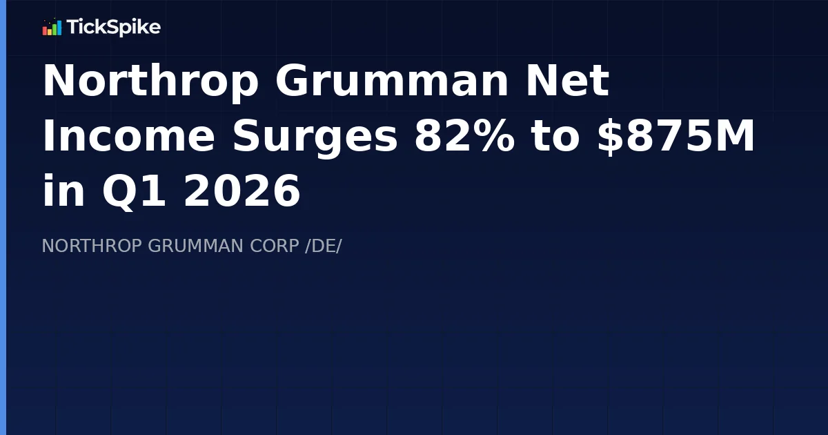 Northrop Grumman Net Income Surges 82% to $875M in Q1 2026