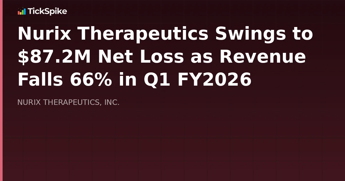 Nurix Therapeutics Swings to $87.2M Net Loss as Revenue Falls 66% in Q1 FY2026