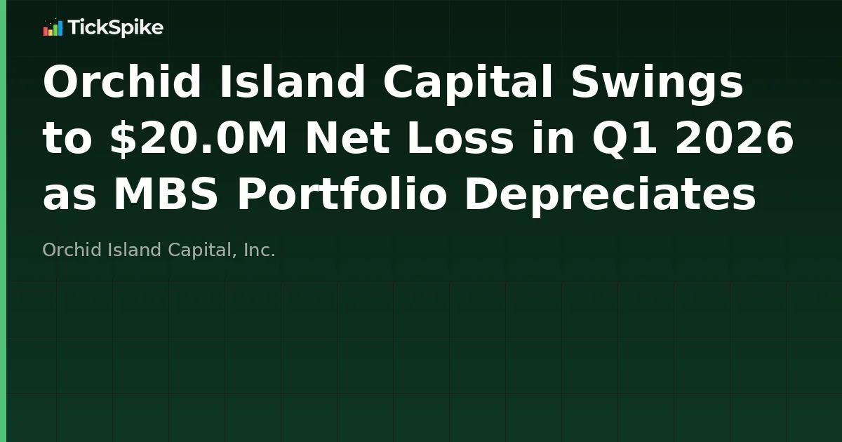 Orchid Island Capital Swings to $20.0M Net Loss in Q1 2026 as MBS Portfolio Depreciates