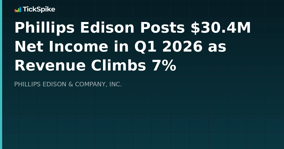 Phillips Edison Posts $30.4M Net Income in Q1 2026 as Revenue Climbs 7%