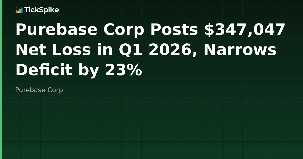 Purebase Corp Posts $347,047 Net Loss in Q1 2026, Narrows Deficit by 23%