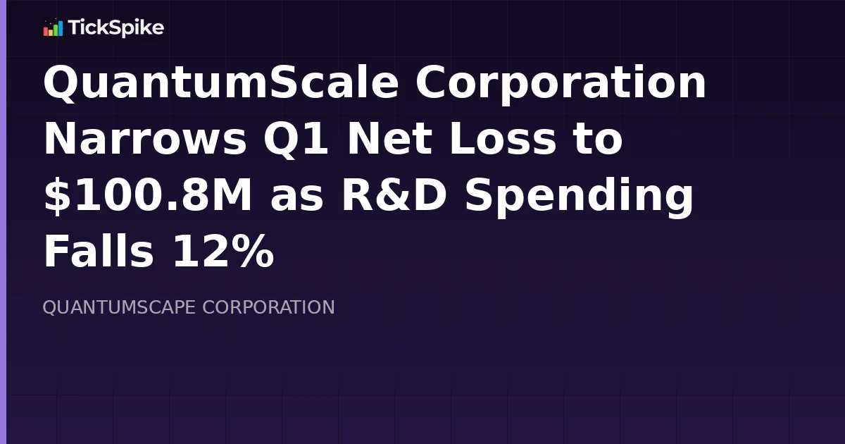 QuantumScale Corporation Narrows Q1 Net Loss to $100.8M as R&D Spending Falls 12%