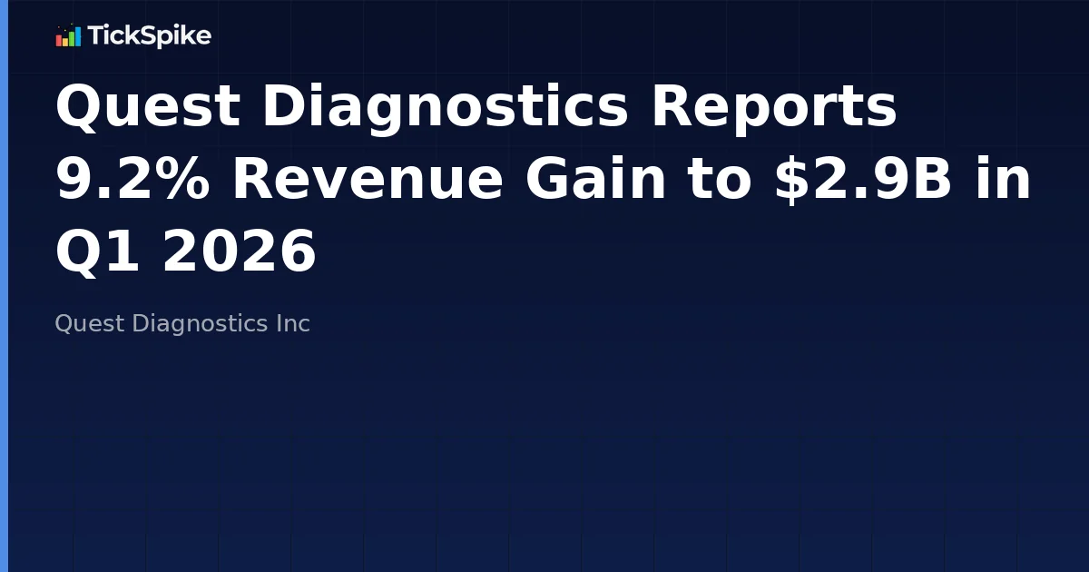 Quest Diagnostics Reports 9.2% Revenue Gain to $2.9B in Q1 2026