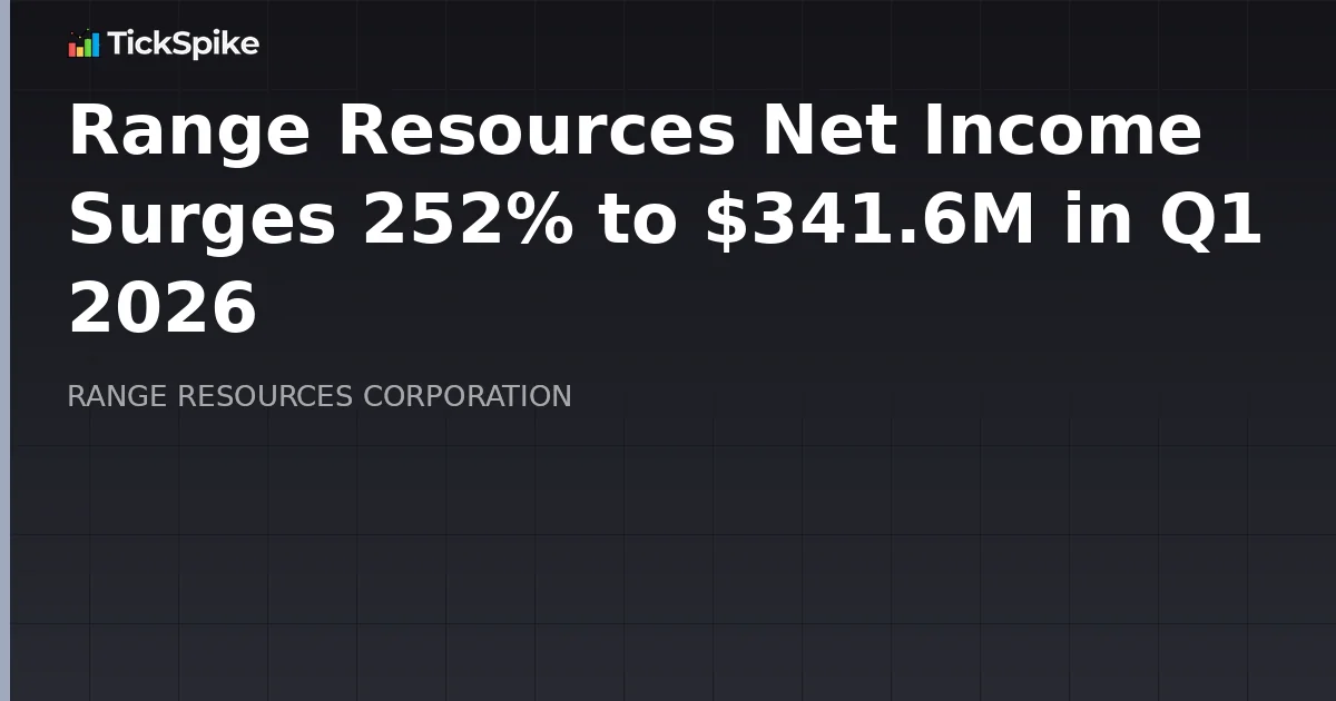 Range Resources Net Income Surges 252% to $341.6M in Q1 2026