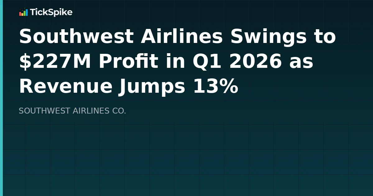 Southwest Airlines Swings to $227M Profit in Q1 2026 as Revenue Jumps 13%