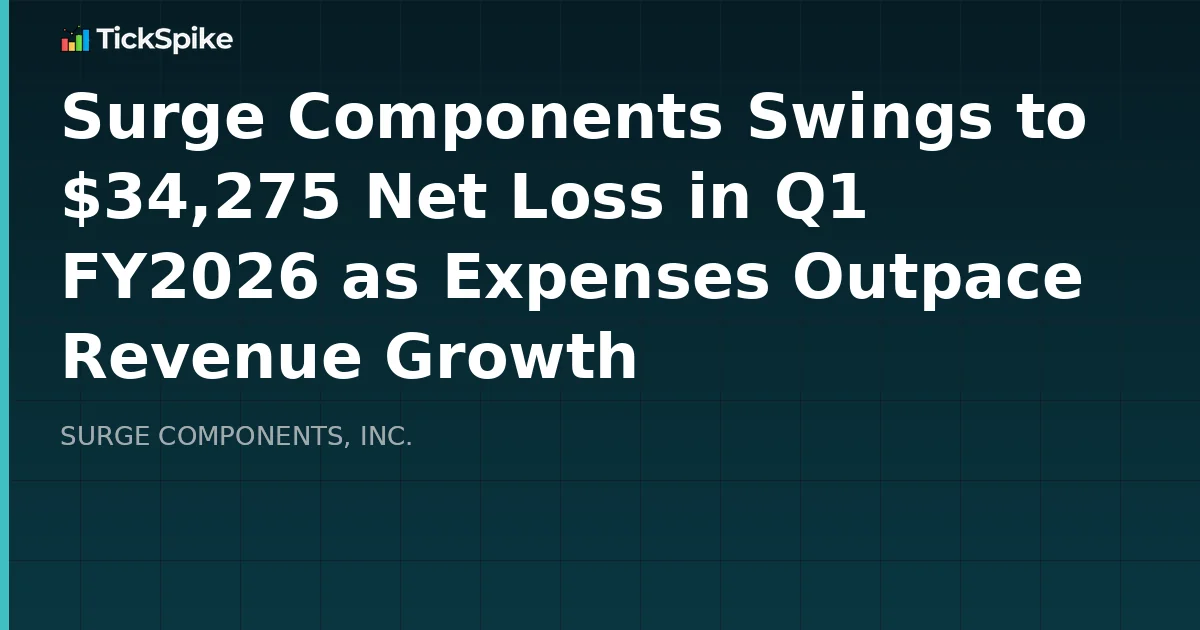 Surge Components Swings to $34,275 Net Loss in Q1 FY2026 as Expenses Outpace Revenue Growth