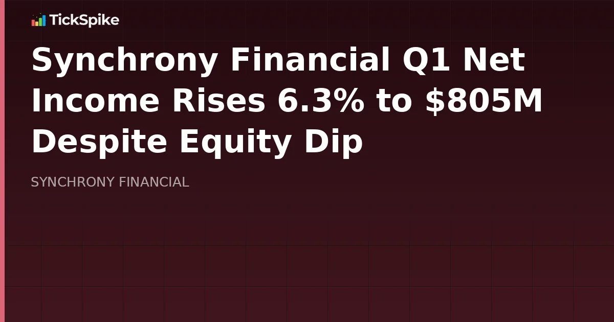 Synchrony Financial Q1 Net Income Rises 6.3% to $805M Despite Equity Dip