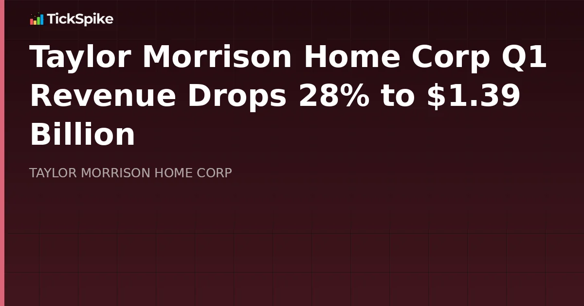 Taylor Morrison Home Corp Q1 Revenue Drops 28% to $1.39 Billion