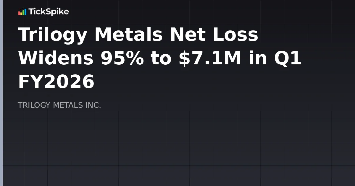 Trilogy Metals Net Loss Widens 95% to $7.1M in Q1 FY2026