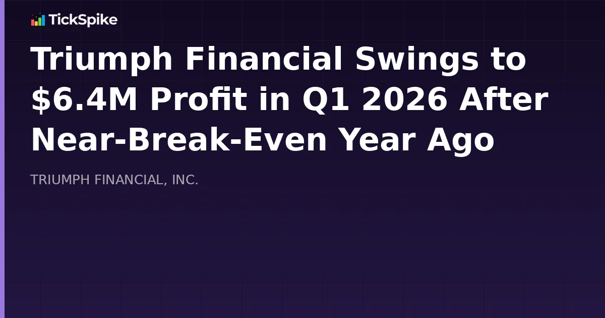 Triumph Financial Swings to $6.4M Profit in Q1 2026 After Near-Break-Even Year Ago
