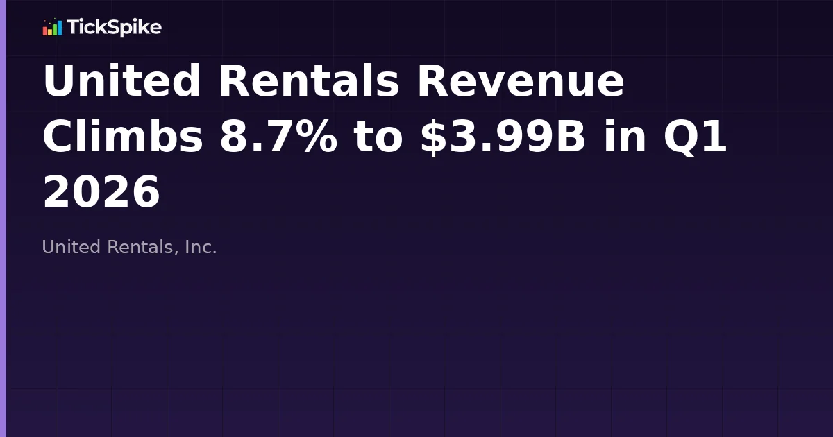 United Rentals Revenue Climbs 8.7% to $3.99B in Q1 2026