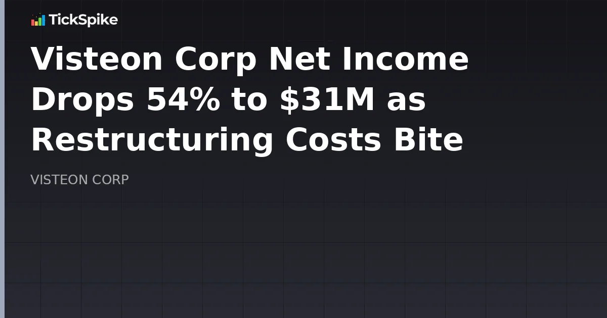 Visteon Corp Net Income Drops 54% to $31M as Restructuring Costs Bite
