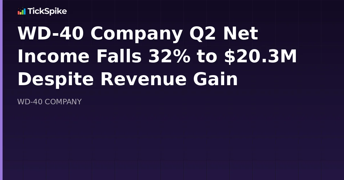 WD-40 Company Q2 Net Income Falls 32% to $20.3M Despite Revenue Gain