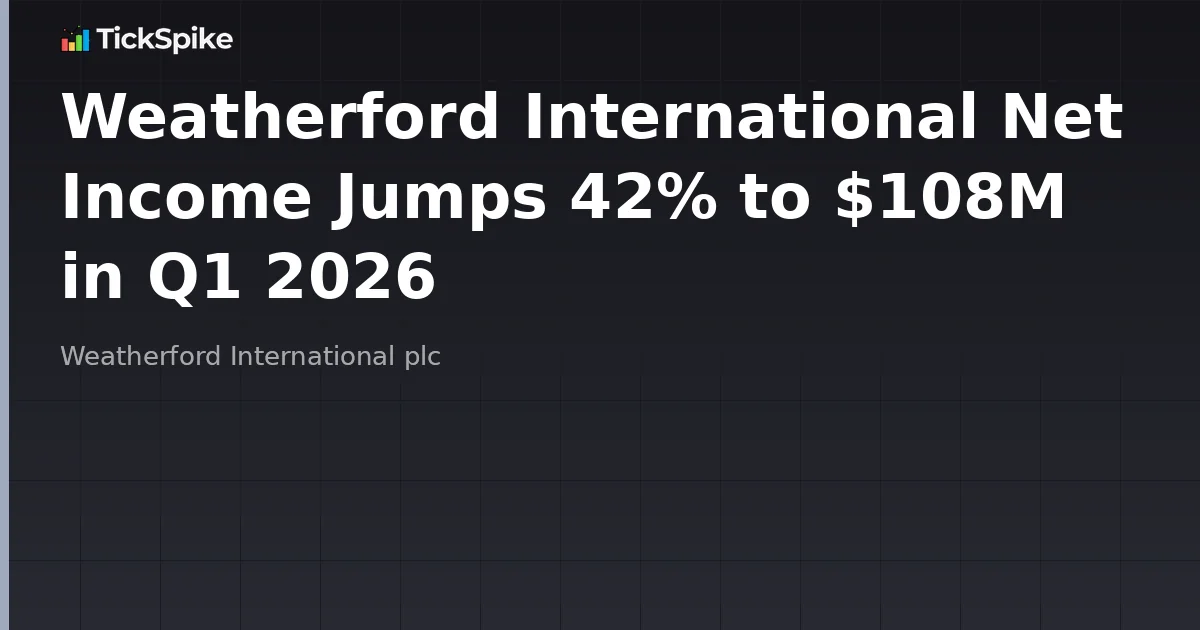 Weatherford International Net Income Jumps 42% to $108M in Q1 2026