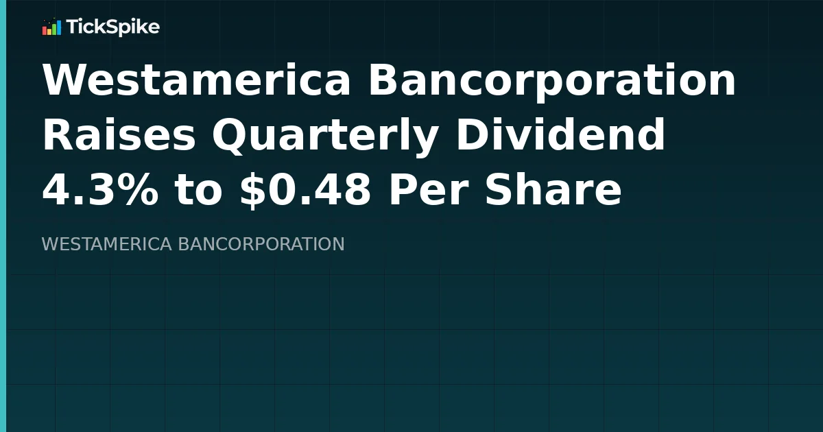 Westamerica Bancorporation Raises Quarterly Dividend 4.3% to $0.48 Per Share