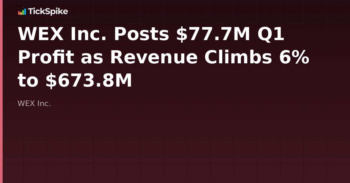WEX Inc. Posts $77.7M Q1 Profit as Revenue Climbs 6% to $673.8M